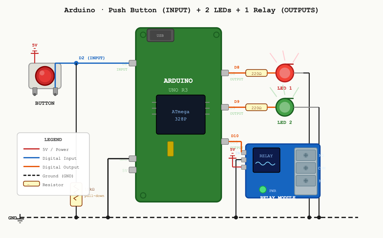 Microcontroller